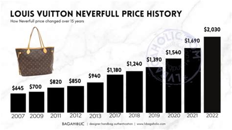 lv bag investment|louis vuitton bags value retention.